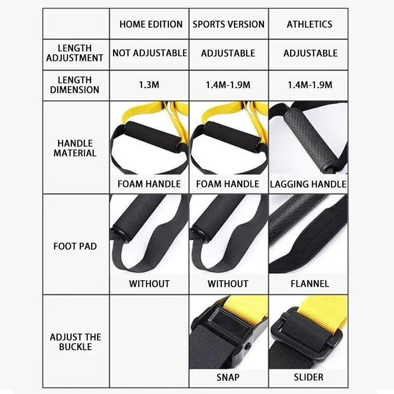 Hanging Training Strap Adjustable Fitness Band Chest Exercise Strap Pull Rope Resistance Band Set Home Gym Exercise Equipment